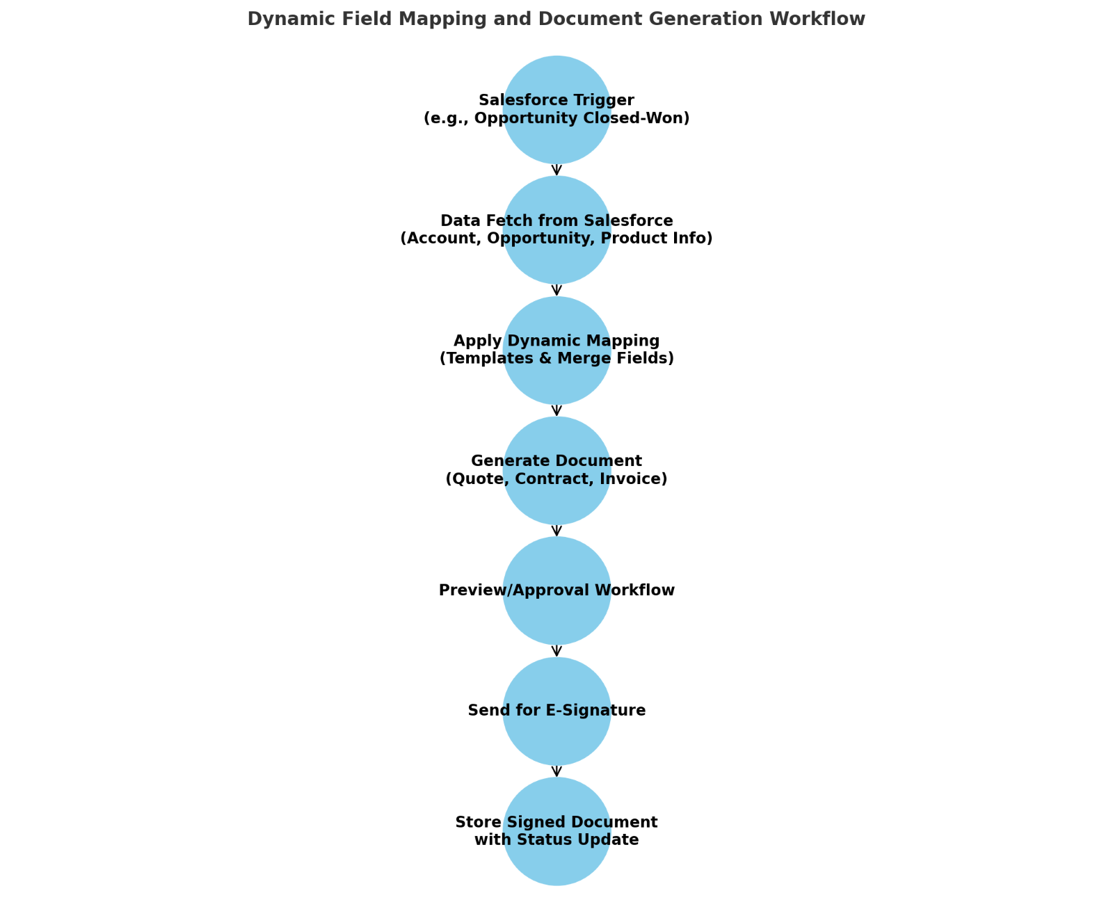 Document generation