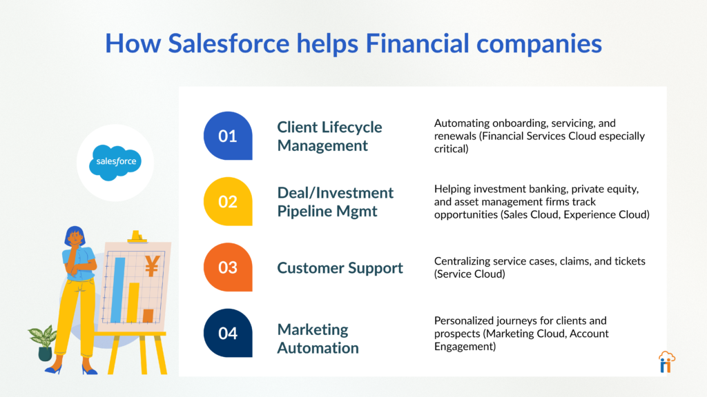 Financial services