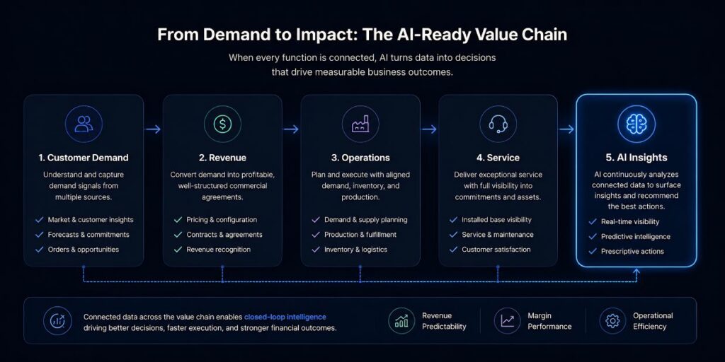AI Readiness in Manufacturing