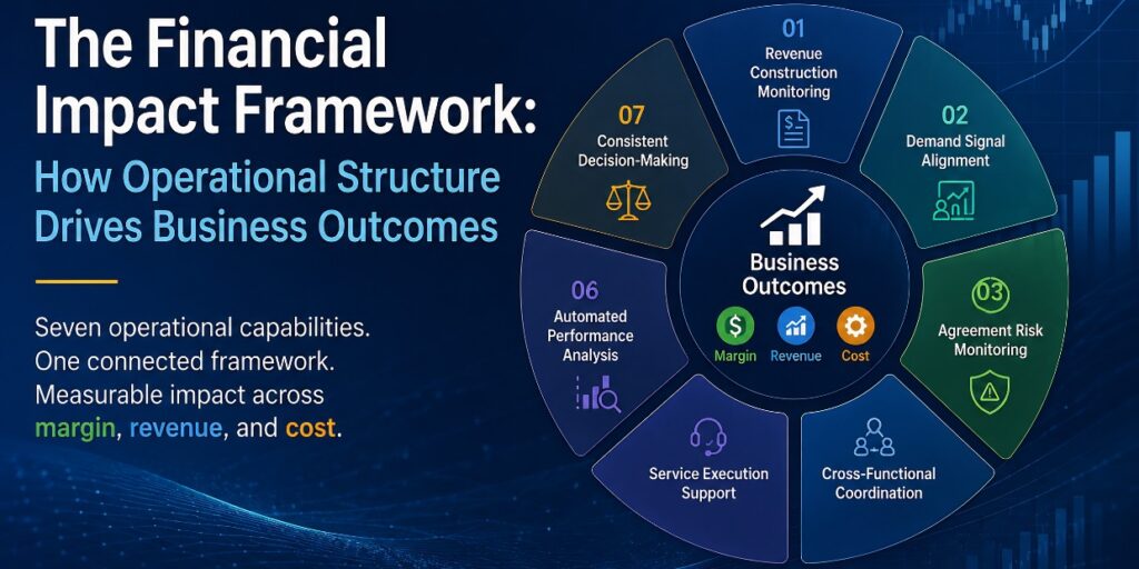 Operational Efficiency
